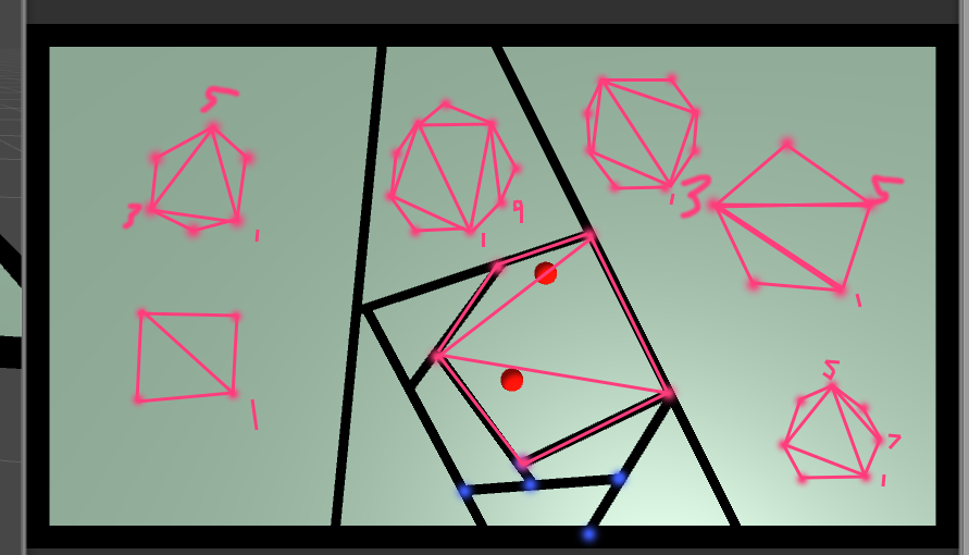Attempting to work out splitting polygons into triangles